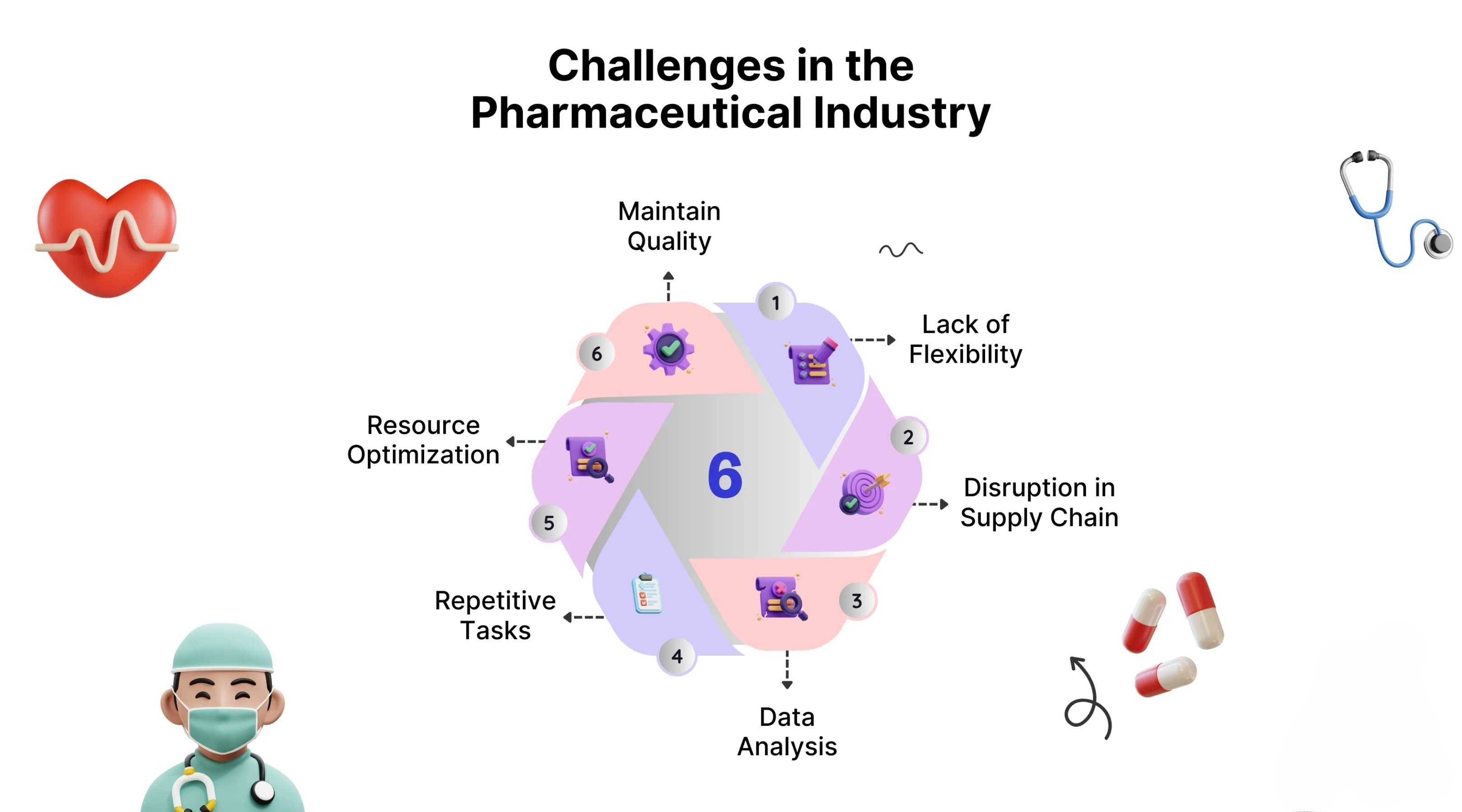 Description of the image